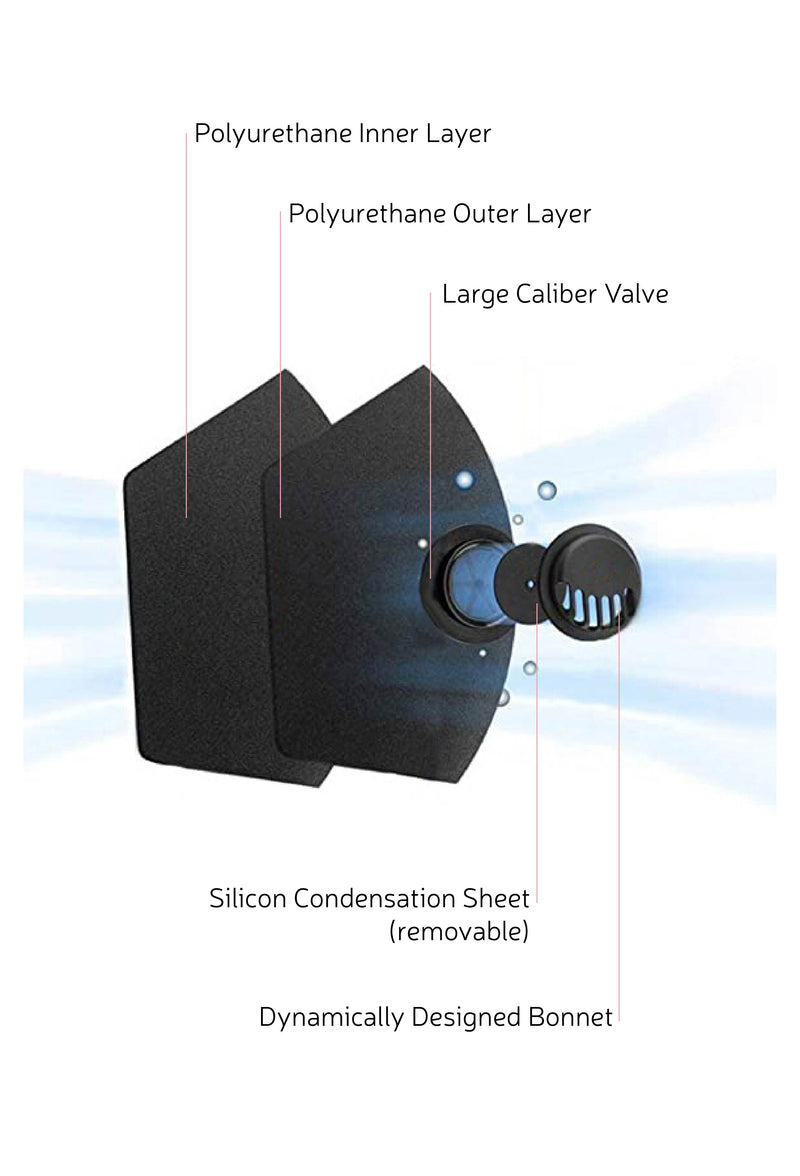 Face Mask with Breathing Valve